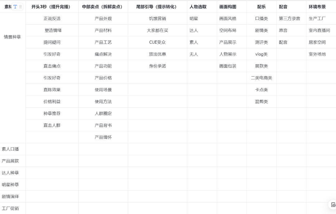 万字长文，千川素材脚本方法论（上）