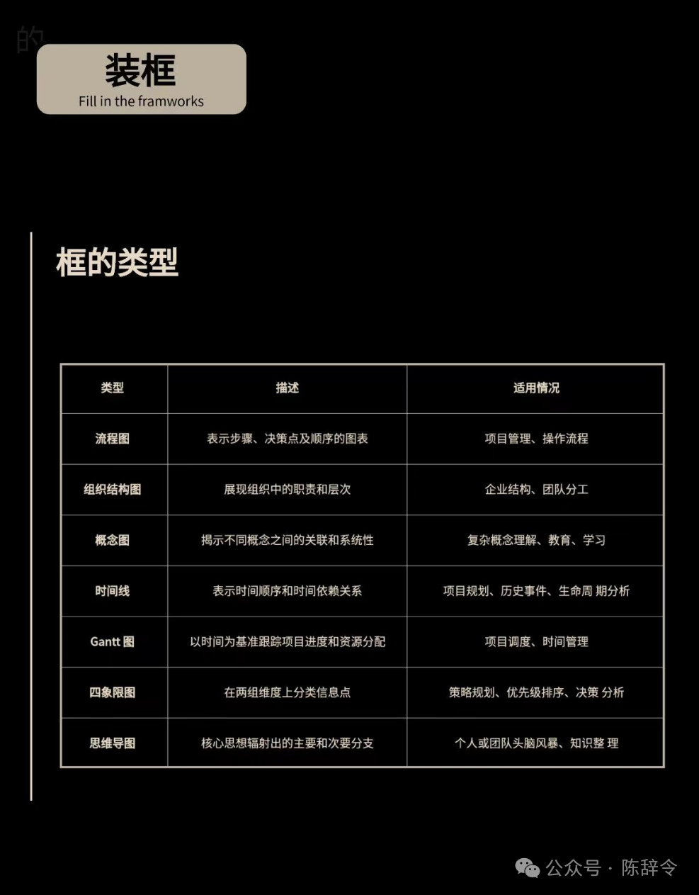 逻辑混乱不是智商低，而是没有正确的练习方法。反复练习这3步，一个月告别逻辑混乱。