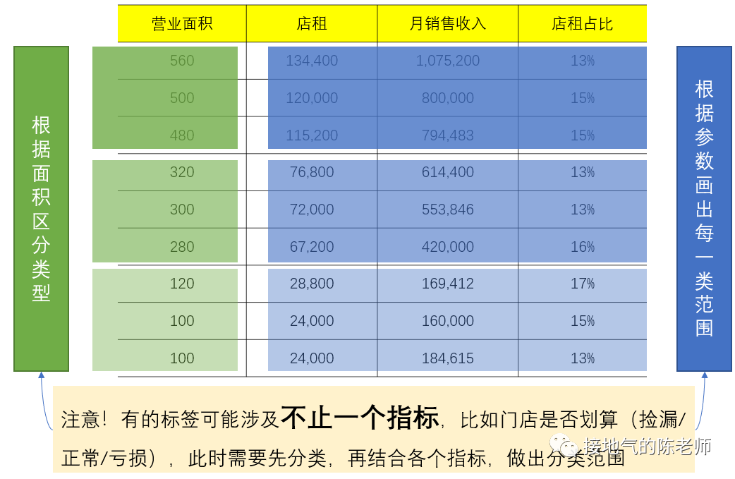数据分析,高手只比你多做了这一步