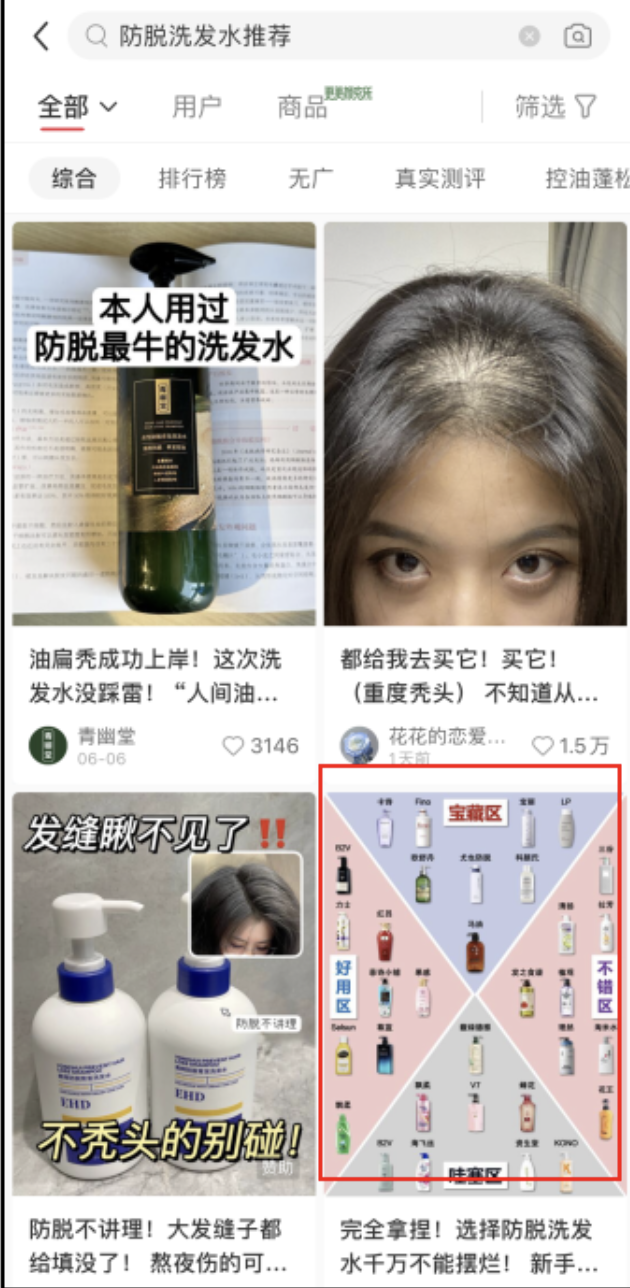 Roi超4的5种小红书玩法！