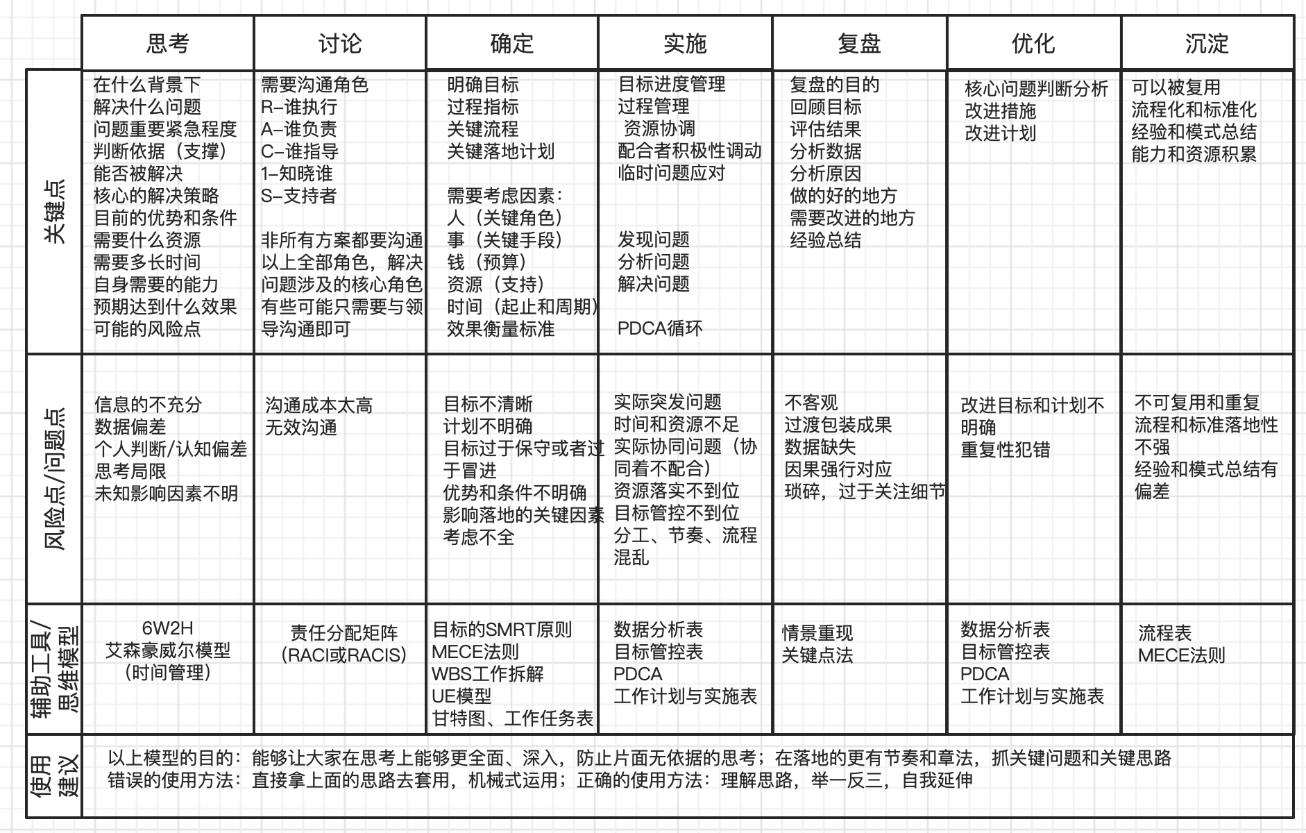 全链路思考模型.png 全链路思考模型.png