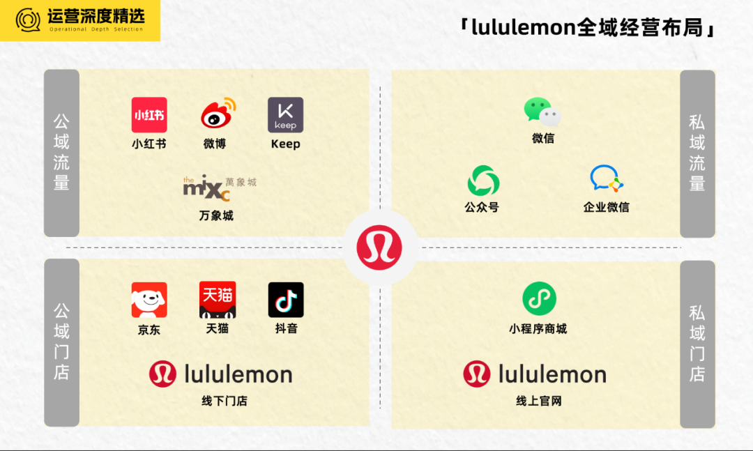 百亿美元的信仰生意,lululemon的全域经营启示录丨全域研究
