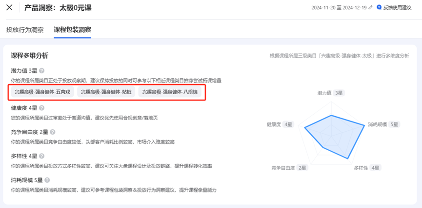 老年兴趣教育拓品增量,一定要用到的工具!