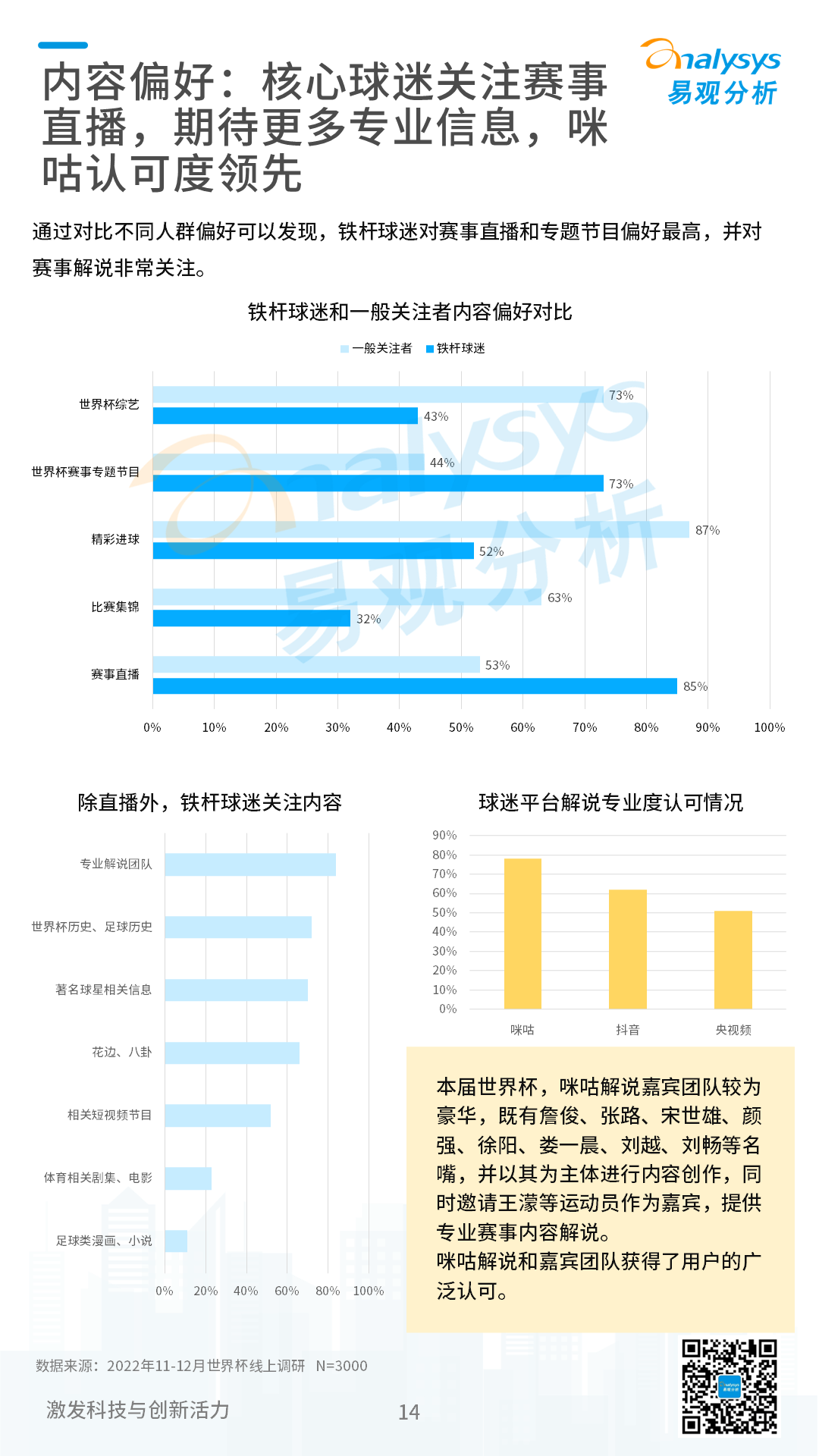 2022卡塔尔世界杯专题分析