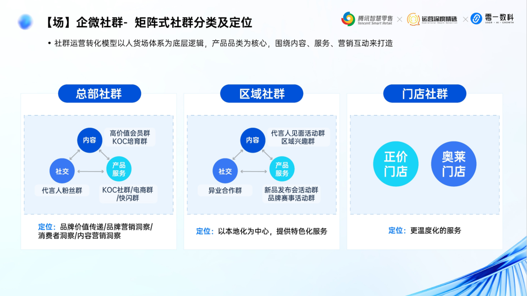 零一数科鞋服行业May:全域经营增长体系丨分享实录