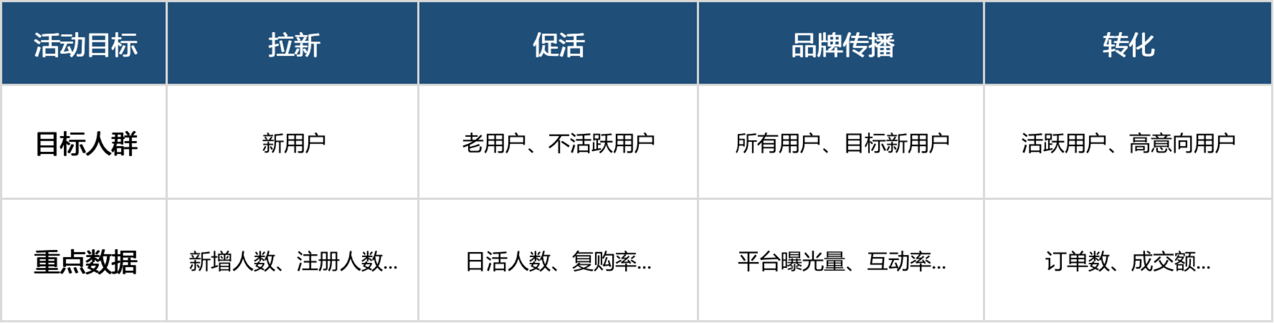 线上有什么活动策划(分享线上活动策划怎么做)