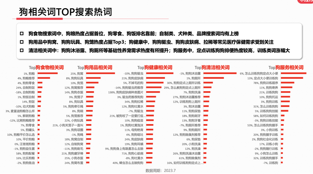 23年7月,小红书9大行业趋势分析