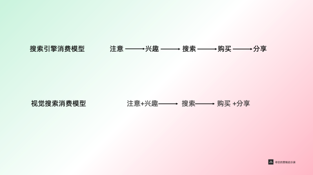 ChatGPT和视觉搜索,正在改变搜索市场格局