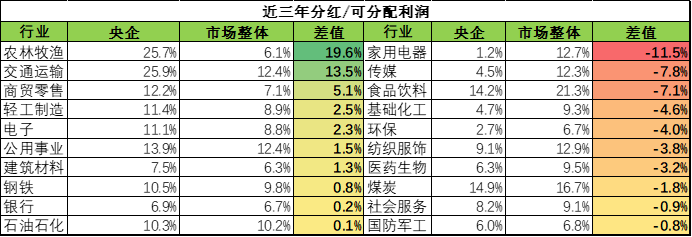 占据6成A股资产,仅贡献3成市值,央企是时候做市值管理了