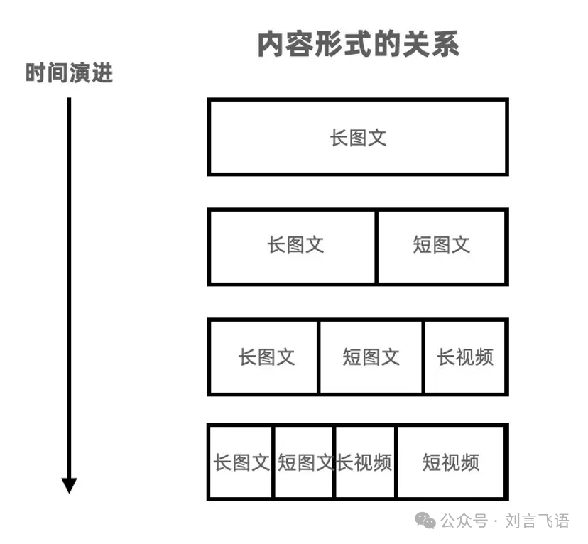 2024 年了,公众号依然值得讨论
