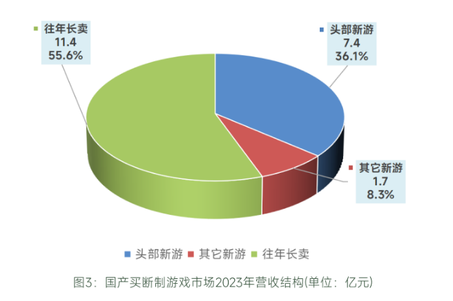 2023国产单机游戏:曲折中奋力前行