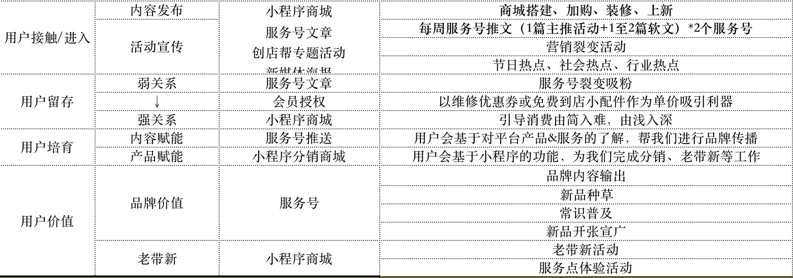 私域流量运营解决方案实际案例解析