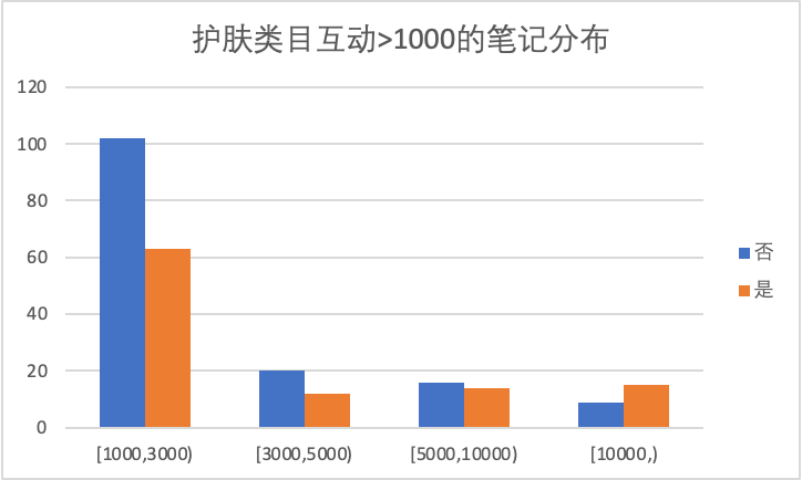 为什么小红书笔记流量越来越差?如何掌握流量密码打造爆款笔记?