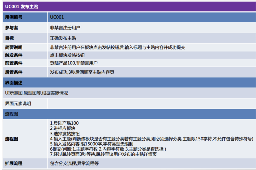 产品经理,就是做“界面设计”的人!?