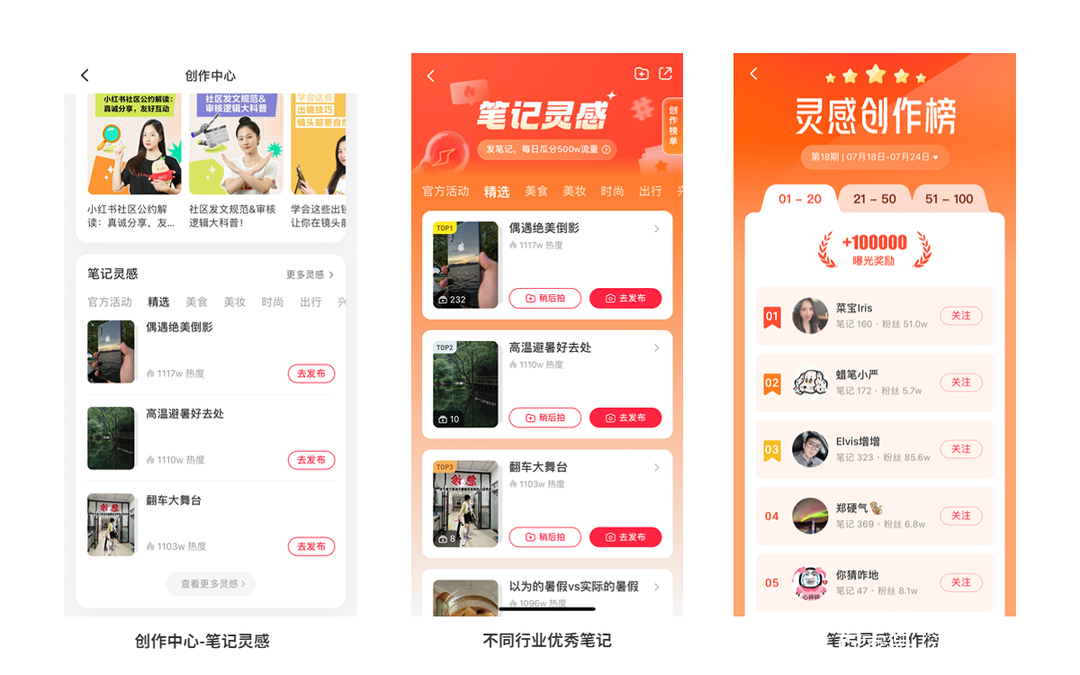 如何在小红书追热点,快看这份小红书热点操作指南!