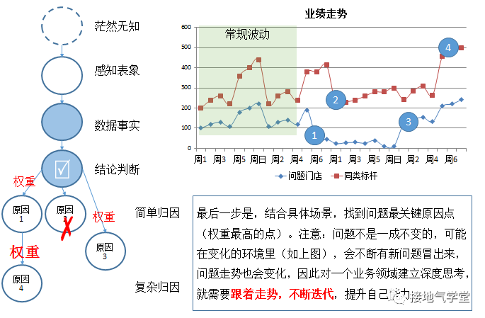 如何提升深度思考的能力