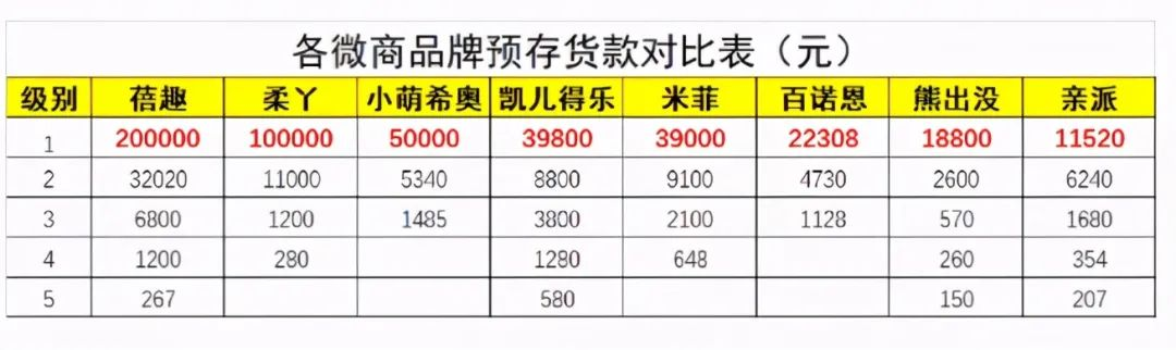 曾打破外资垄断,如今身陷传销风波:撑起600亿市场的国产纸尿裤,到底怎么了?