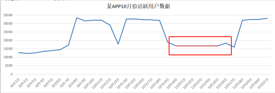 收藏 | 如何形成数据分析思路?(附资料下载)