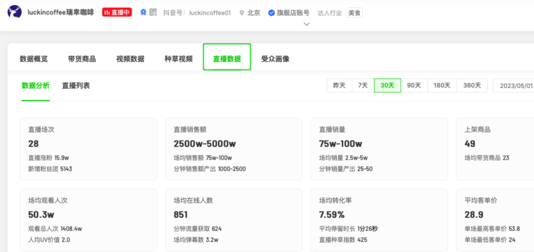 五个月开店破千家,库迪咖啡能一直用9块9紧追瑞幸吗?