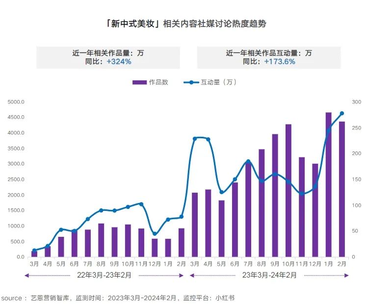 血脉觉醒，一文看懂&ldquo;新中式&rdquo;风潮