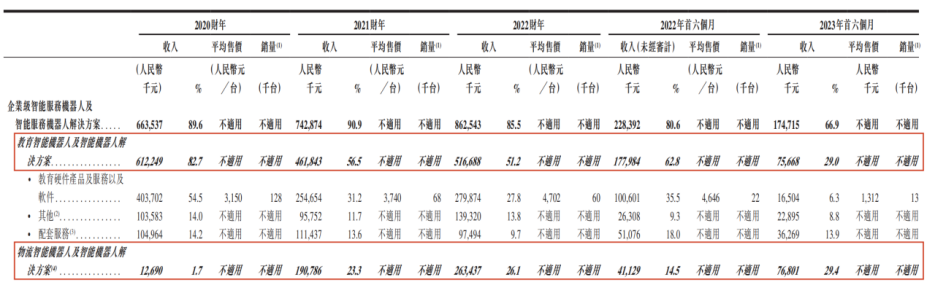 AI风口下,“人形机器人第一股”优必选能起飞吗?