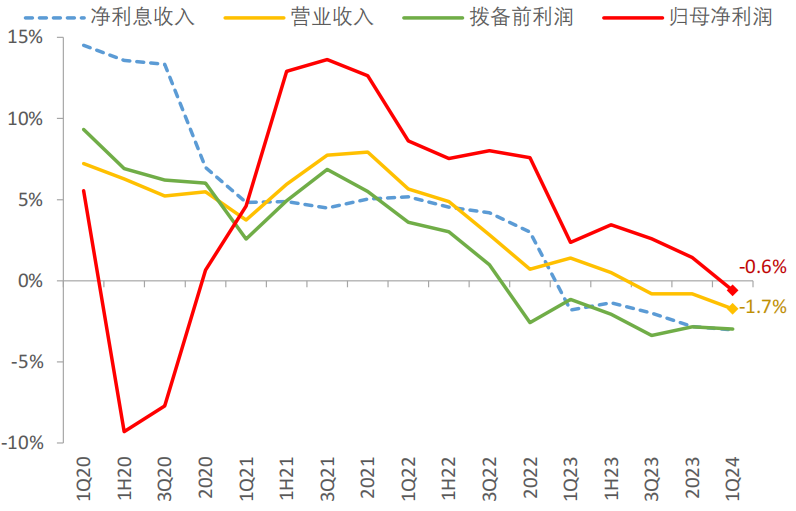 当长江电力估值超越茅台:周期股大抱团,像极了2021年
