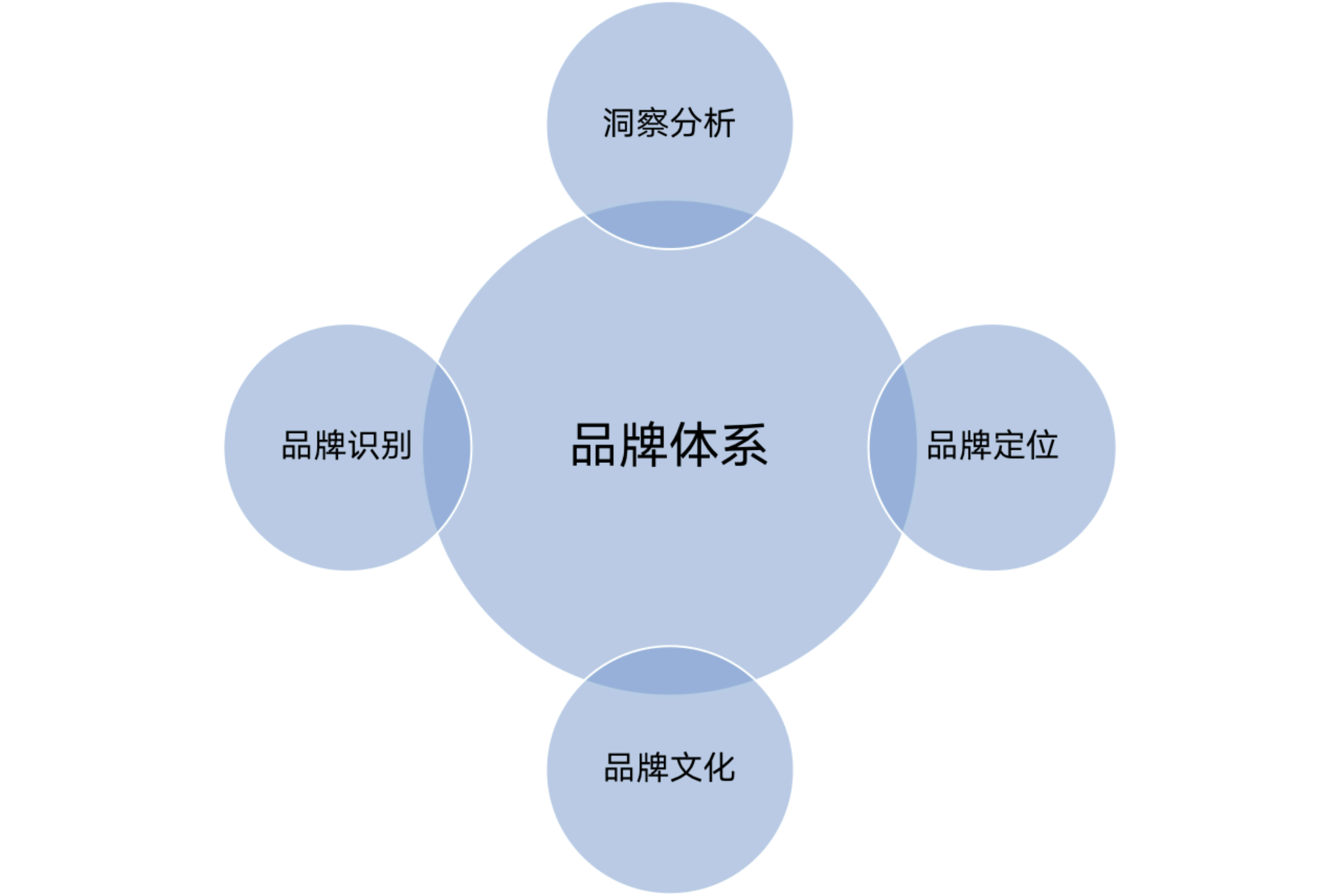 品牌经理还是品牌管理者?谈谈我理解的 Brand Manager 品牌经理还是品牌管理者?谈谈我理解的 Brand Manager