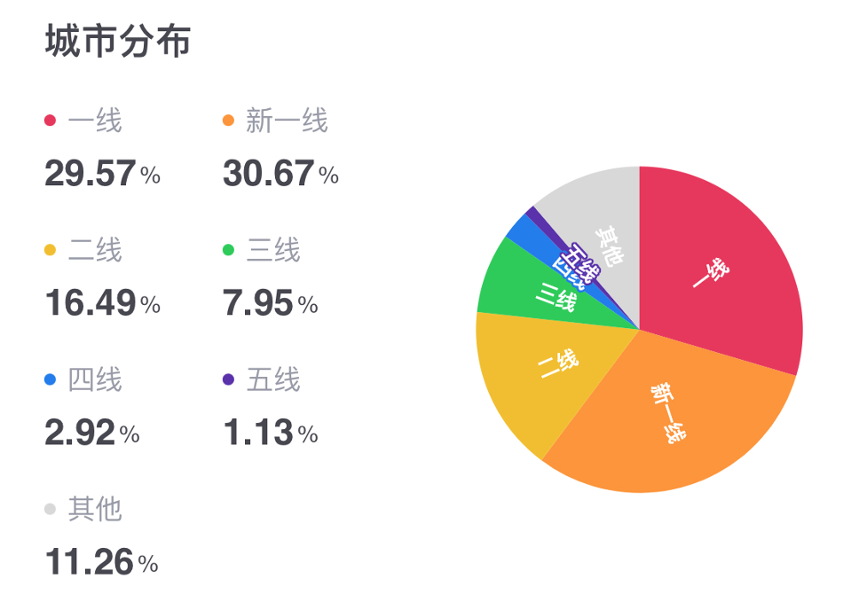 杀红了眼，星巴克&ldquo;下乡&rdquo;了