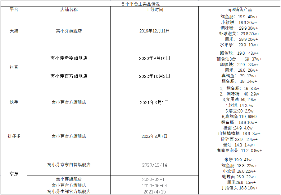 如何实现从人带品到品带人的转化?3个品牌结合自身优势资源的3种打法!