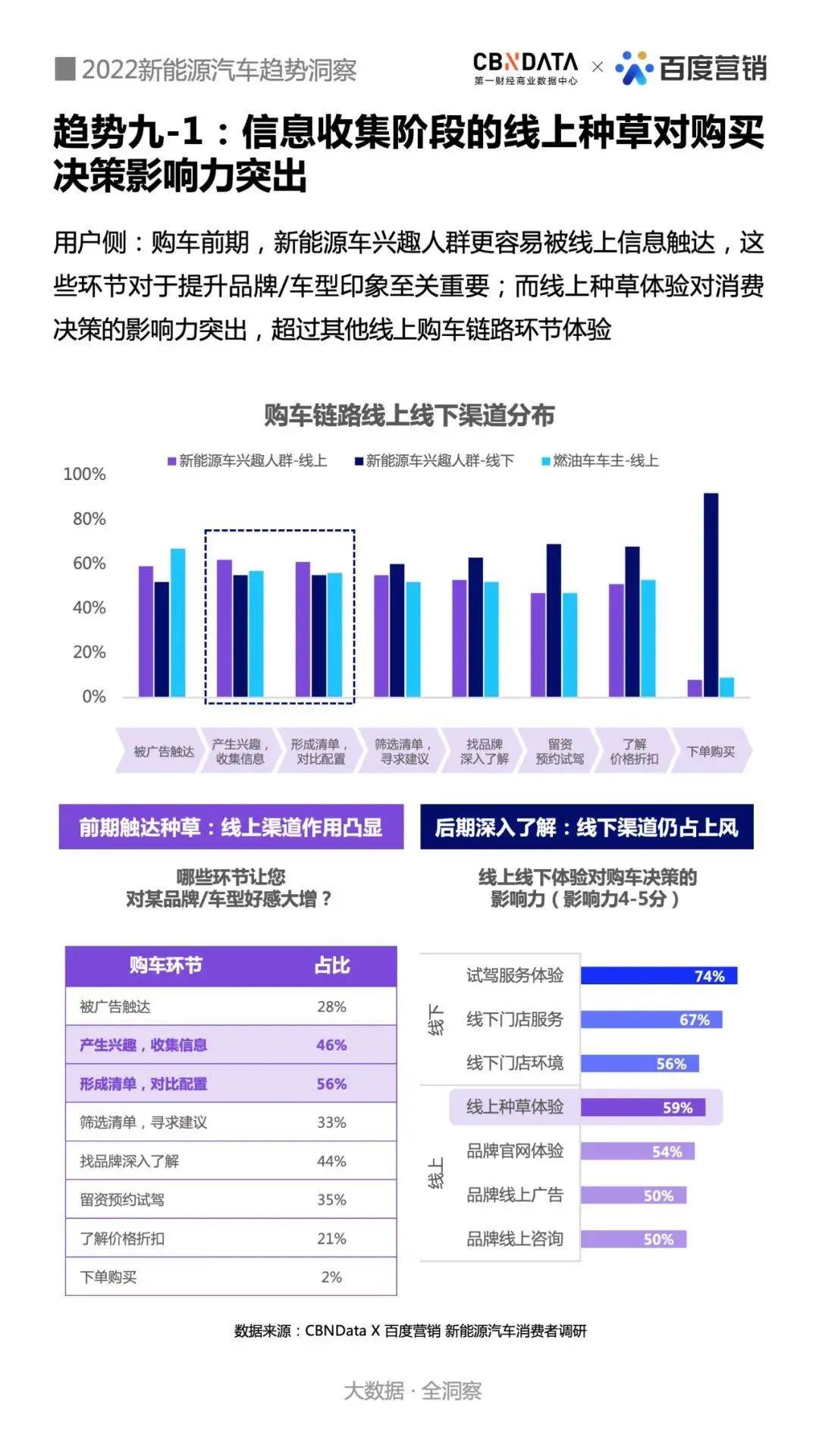 AI营销,如何助力新能源车企突出重围?