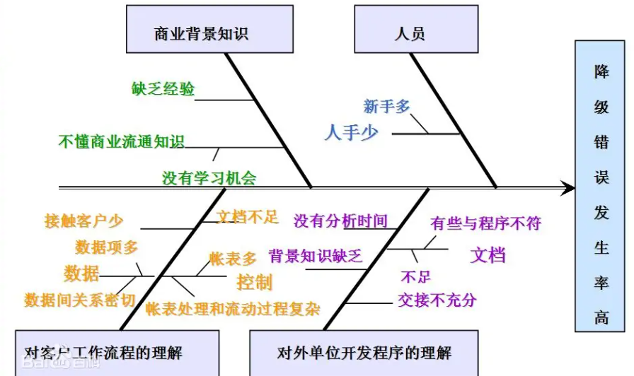 5W2H分析法,从七个方面详解、辅之案例分析,助你解题与破局!