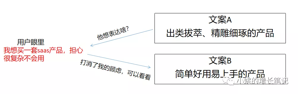 不“以人为本”就想用户增长，逗我玩呢？