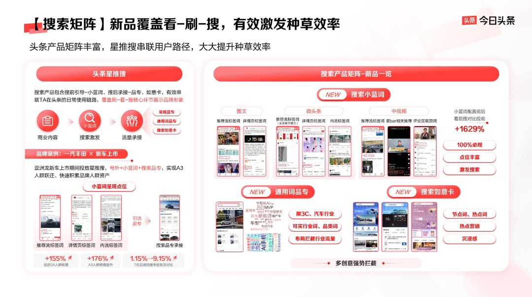 以平台价值带动品牌生意增长,今日头条的品牌营销新法