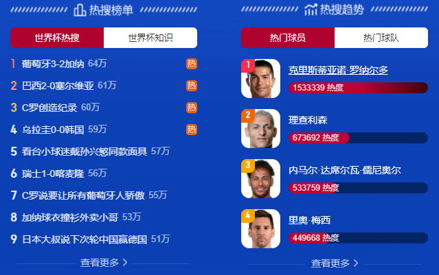 在赞助世界杯国家队这件事上,美团外卖的思路太清奇