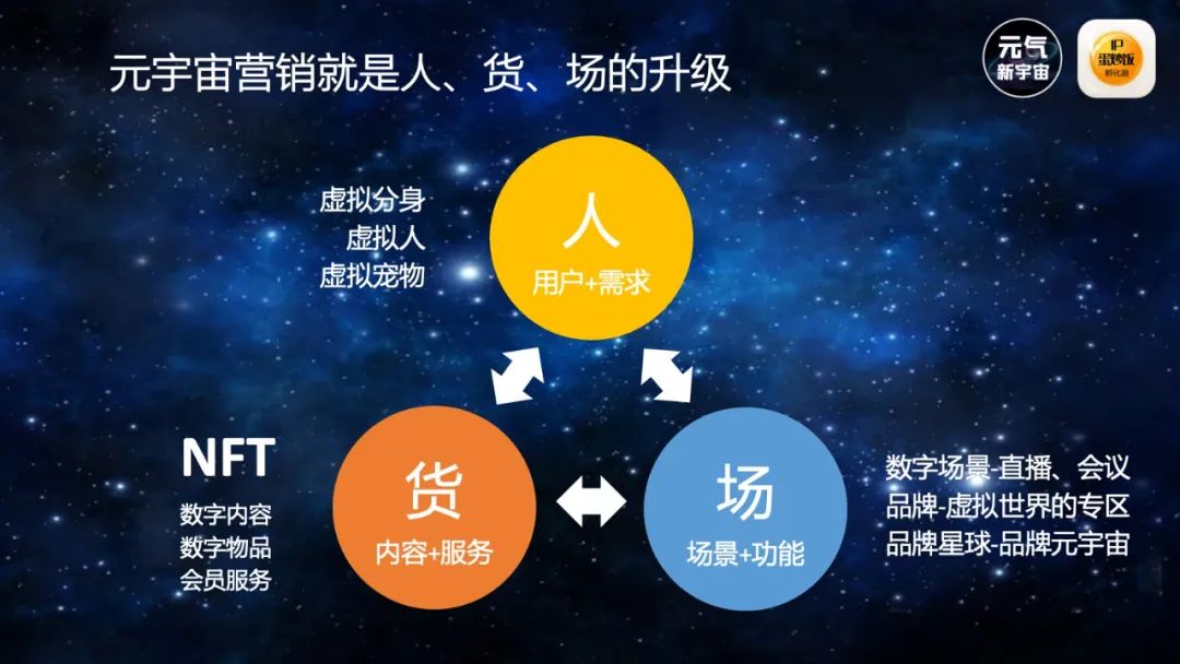 怎样从品牌IP进入元宇宙?(2022天与空创意节演讲……)