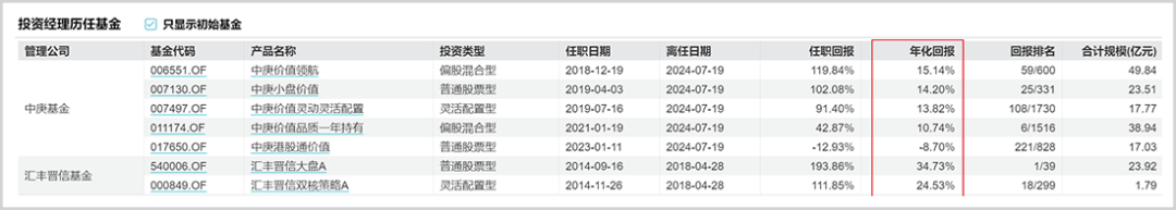 百亿公募大黑马,失去顶梁柱