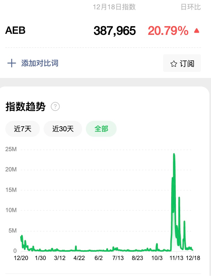 垂直赛道争夺头部大V，&ldquo;快抖红微&rdquo;错位竞争