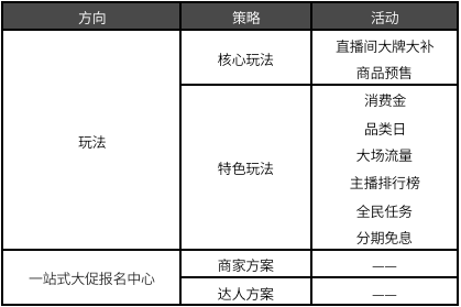 618 开战在即，你的品牌选对战场了吗？