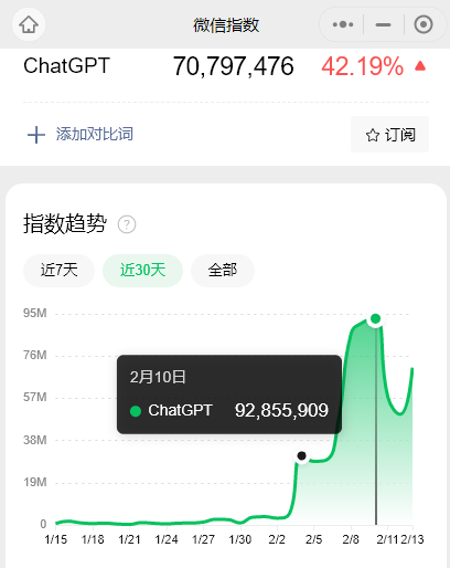 新媒体人打开 ChatGPT 的正确姿势