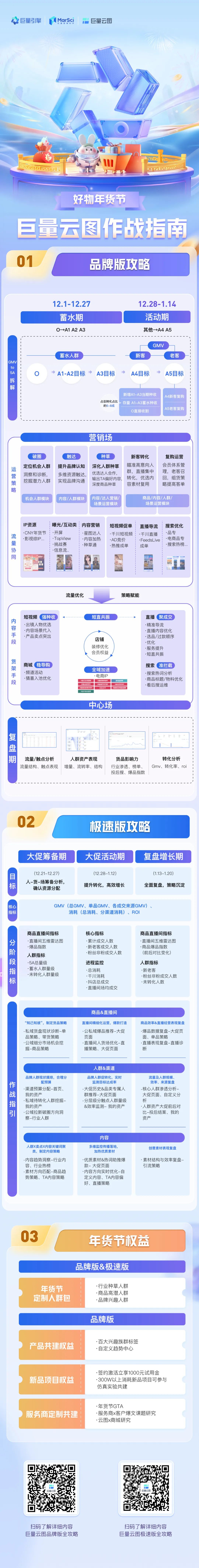 巨量云图年货节作战指南，助力品牌营销提效，脱颖而出
