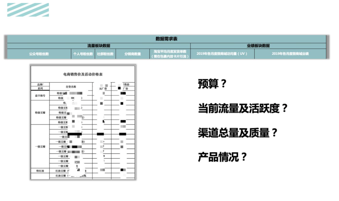 活动运营是做什么的(解读万字说透活动执行的完整流程)