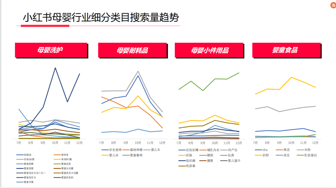 小红书爆文密码【1月】