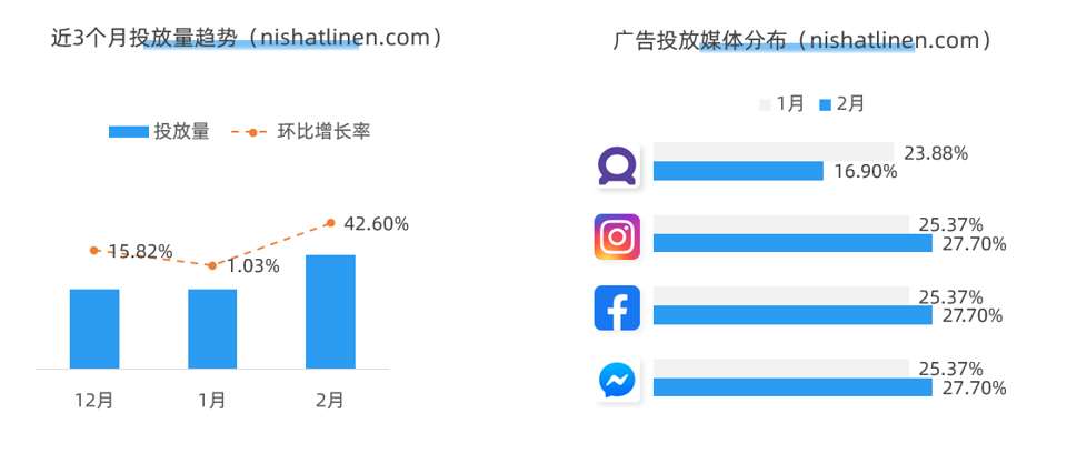 开启斋月季!电商人不可错过的3个品牌营销案例