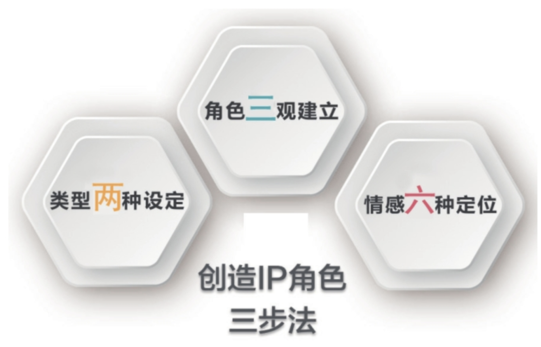 Chiikawa爆火背后，万字拆解：打造超级IP的5S要素