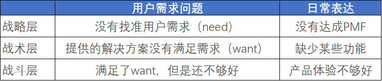 数据分析：如何深挖原因，推动业务
