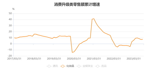 多收了三五斗:国货美妆崛起的另一面