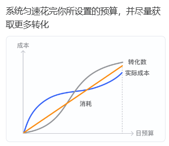 起量难,成本高怎么破?最新解法找到了...