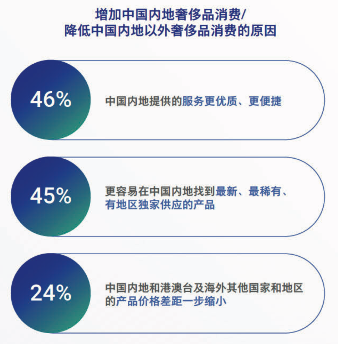 消费回暖,奢侈品品牌如何守正出奇?