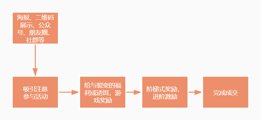 奖励机制.jpg