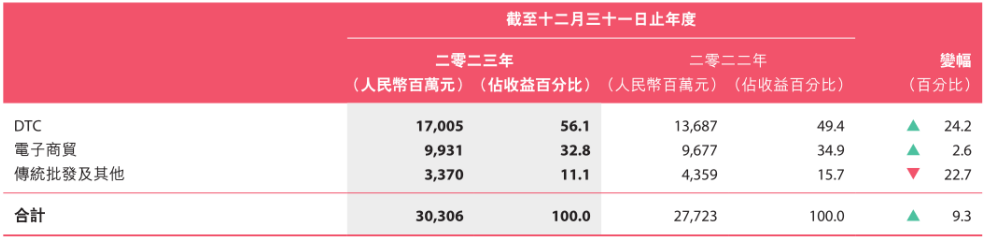 安踏与耐克的真实距离还很遥远